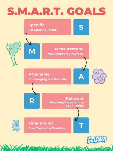 Infographic about making SMART Goals